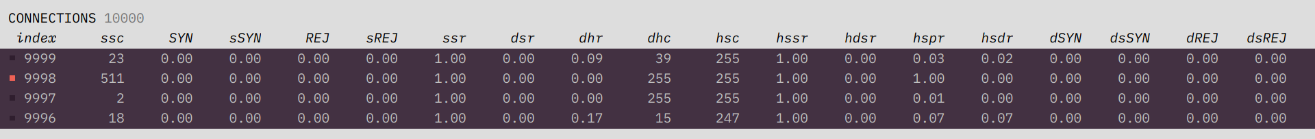 The terminal section shows the data streaming in.