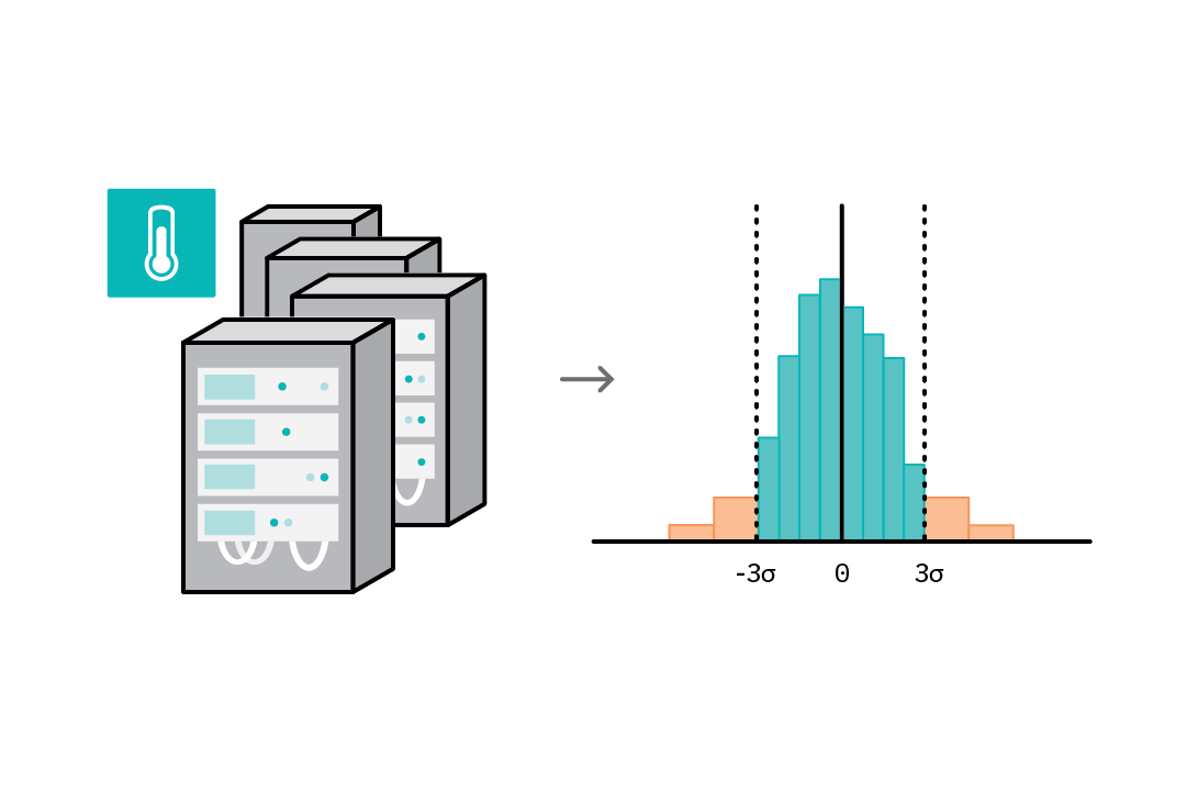 Anomaly scoring